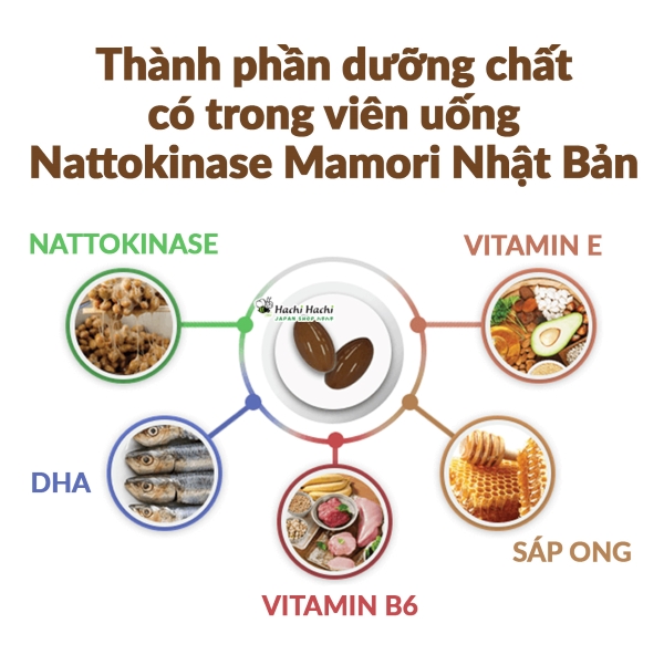 Vien-uong-Nattokinase-2400FU-Mamori-ngưa-tai-bien-dot-quy.jpg